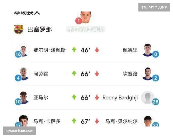 塞维利亚防守反击进球占比31%,战术选择偏向保守务实